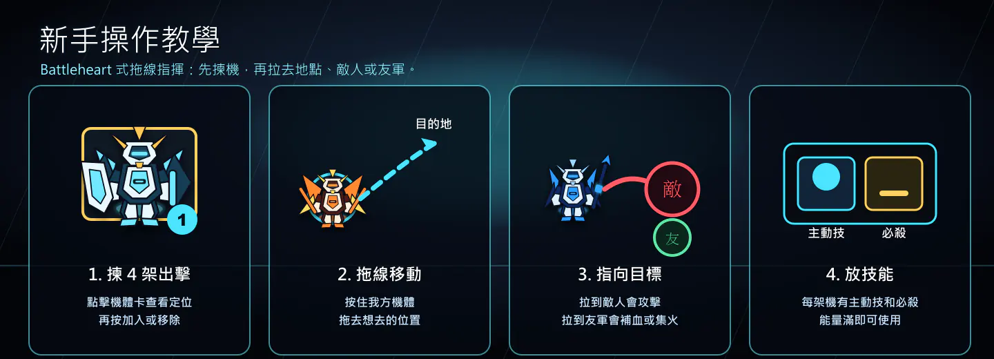 新手操作教學：揀機、拖線移動、指向目標、放技能